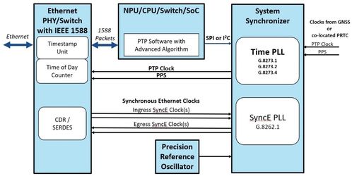 手机与无线通信 电子产品世界网与德阳网络信息科技的视角