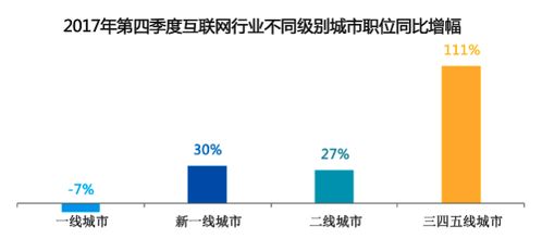 互联网行业包括哪些领域？以德阳网络信息科技为例