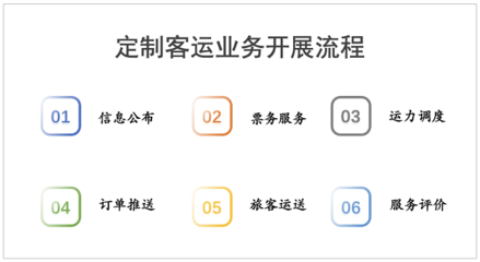 技术开发在系统集成专业领域中的核心地位与创新实践